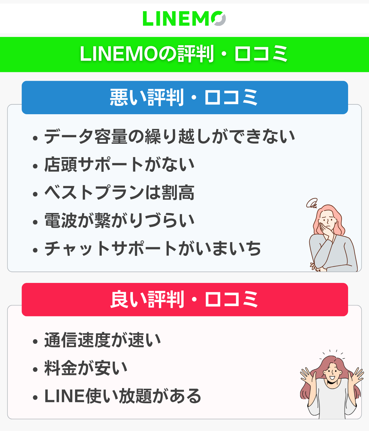 LINEMOの評判・口コミまとめ