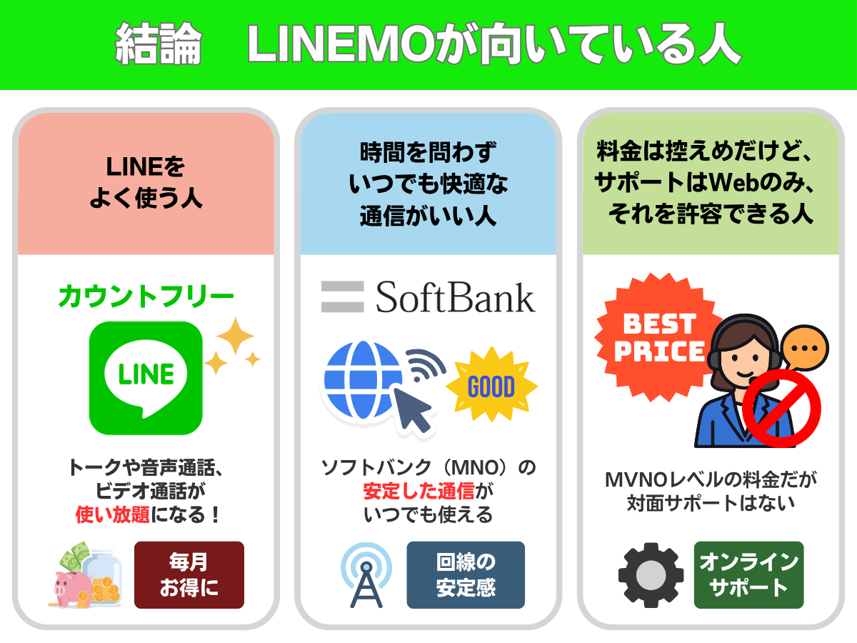 LINEMOの特徴まとめ