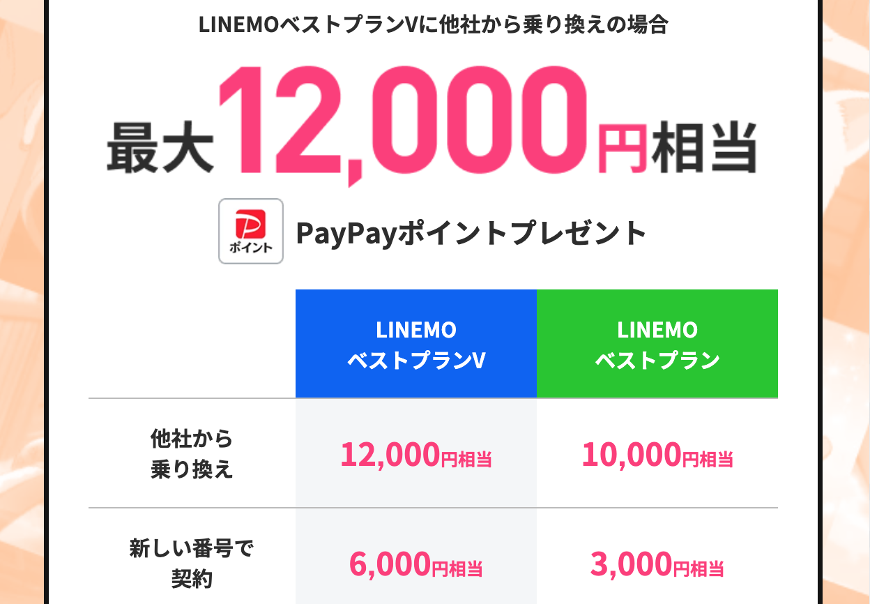 LINEMOの「PayPayポイントプレゼントキャンペーン」