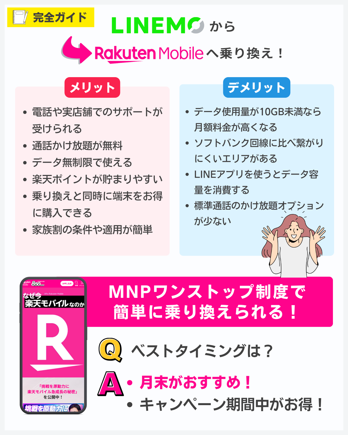 LINEMOから楽天モバイルへ乗り換える方法まとめ