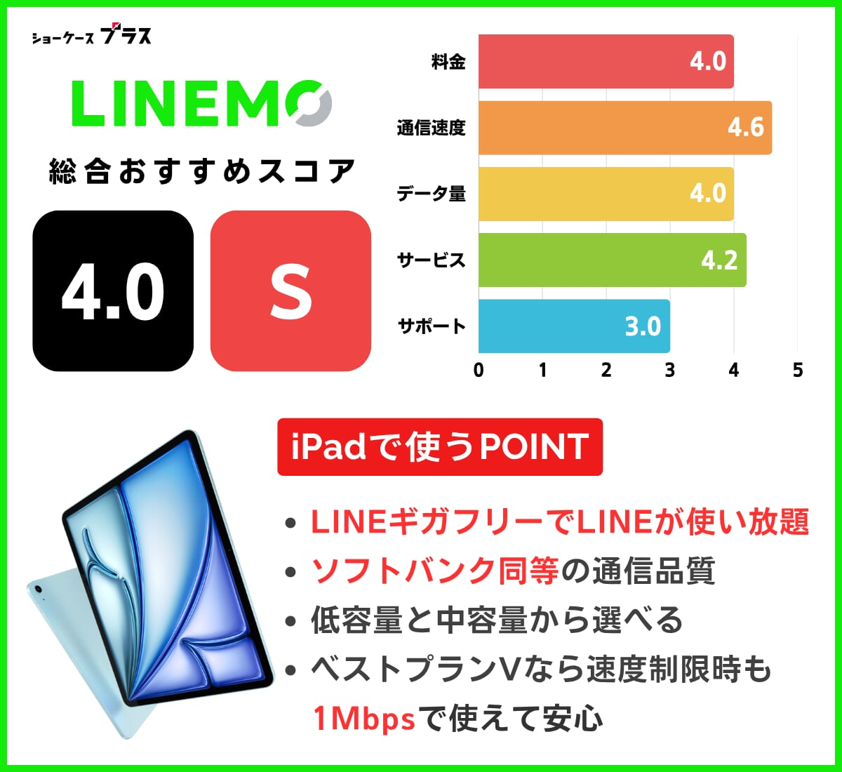 iPad向け格安SIMおすすめランキング！LINEMOの基本情報とレーティング