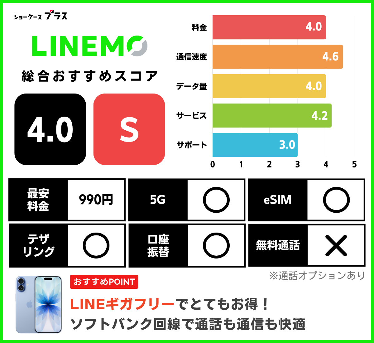 iPhone向け格安SIMおすすめランキング!LINEMOの基本情報とレーティング