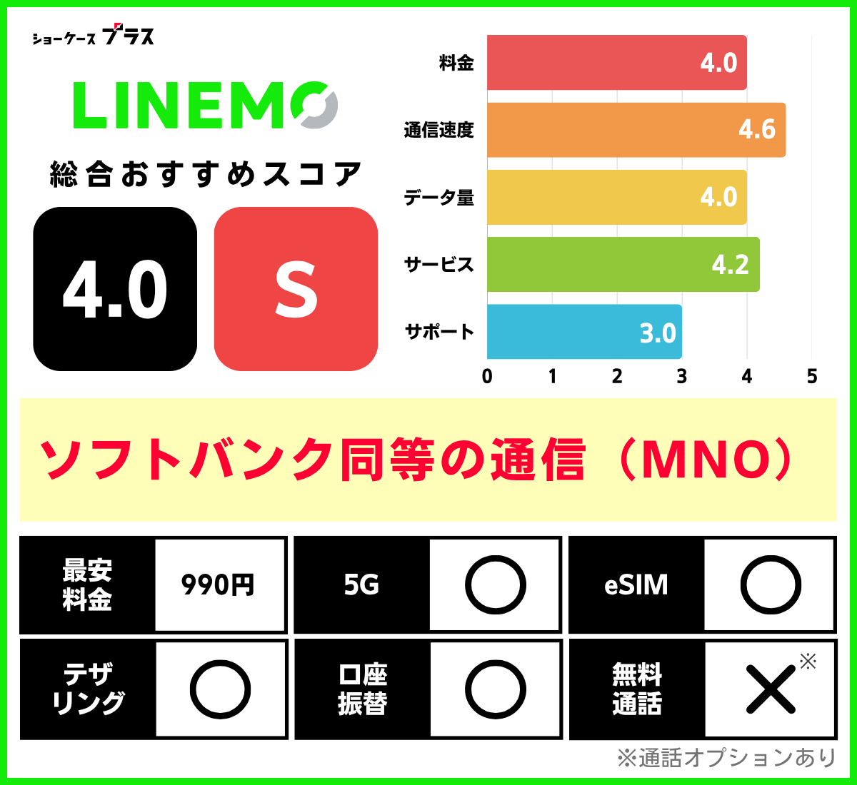 ソフトバンク回線の格安SIMおすすめ比較ランキング！LINEMOの基本情報とレーティング