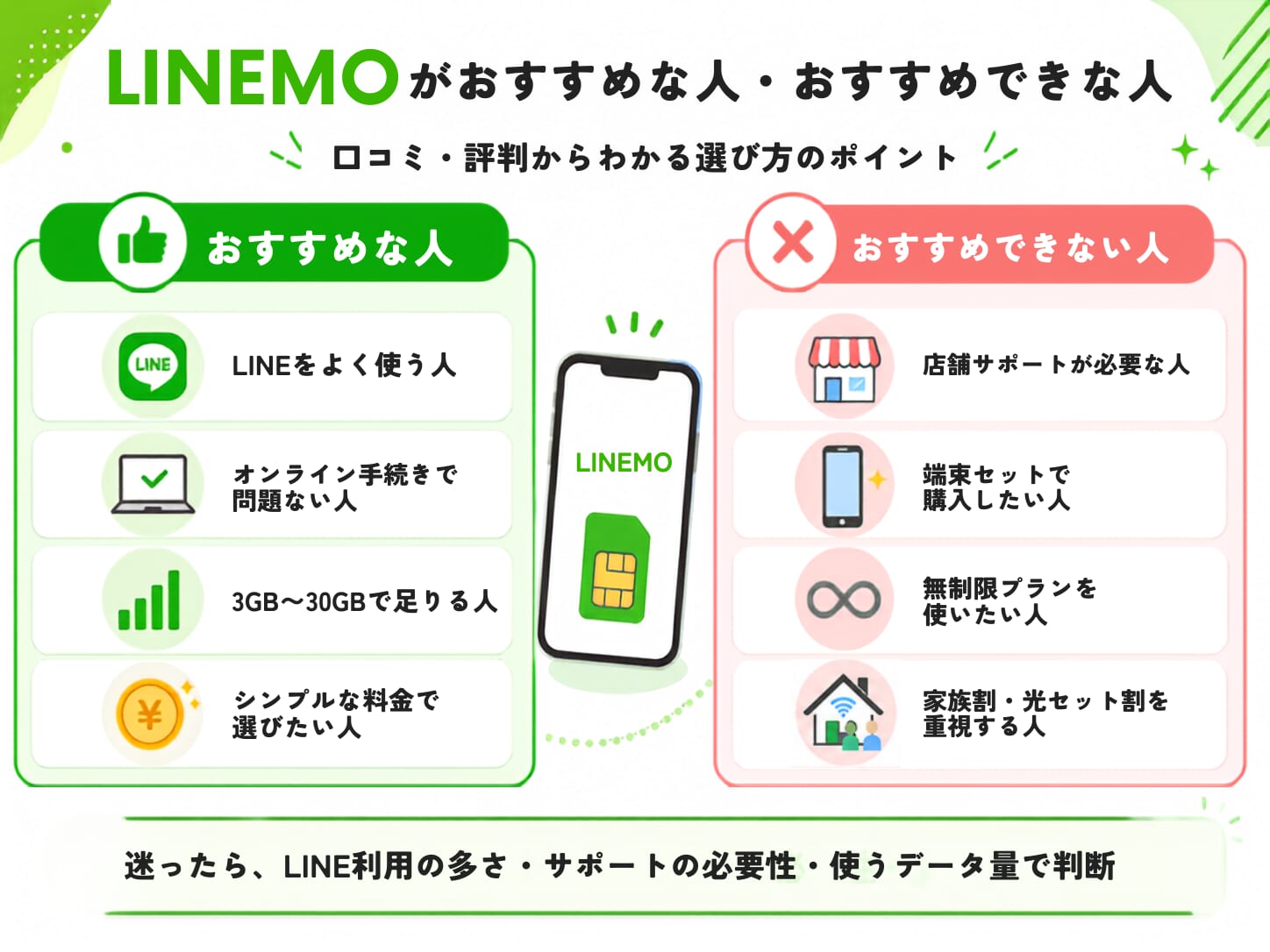 LINEMOの評判・口コミからどんな人におすすめか解説