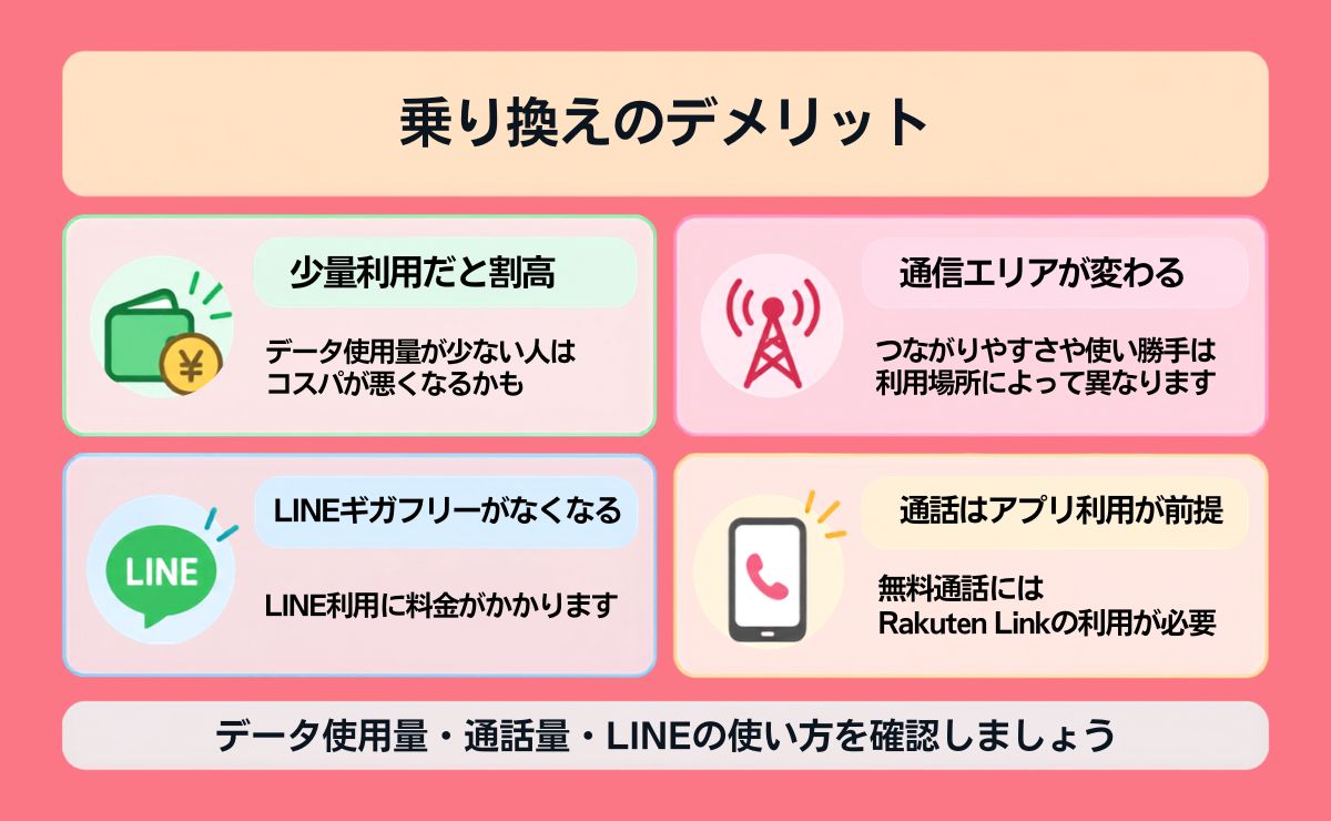 LINEMOから楽天モバイルへ乗り換えるデメリット4つ