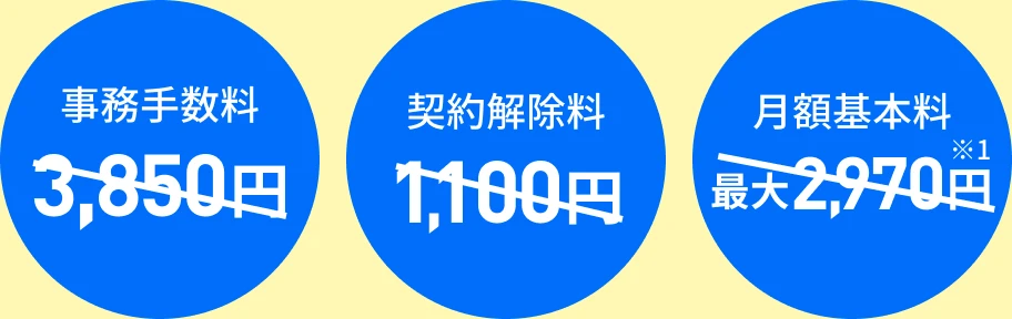 LINEMOトライアルキャンペーンのLINEMOベストプランVの特典(事務手数料3,850円・契約解除料1,100円・月額基本料最大2,970円が割引)