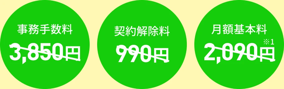 LINEMOトライアルキャンペーンのLINEMOベストプランの特典(事務手数料3,850円・契約解除料990円・月額基本料2,090円が割引)