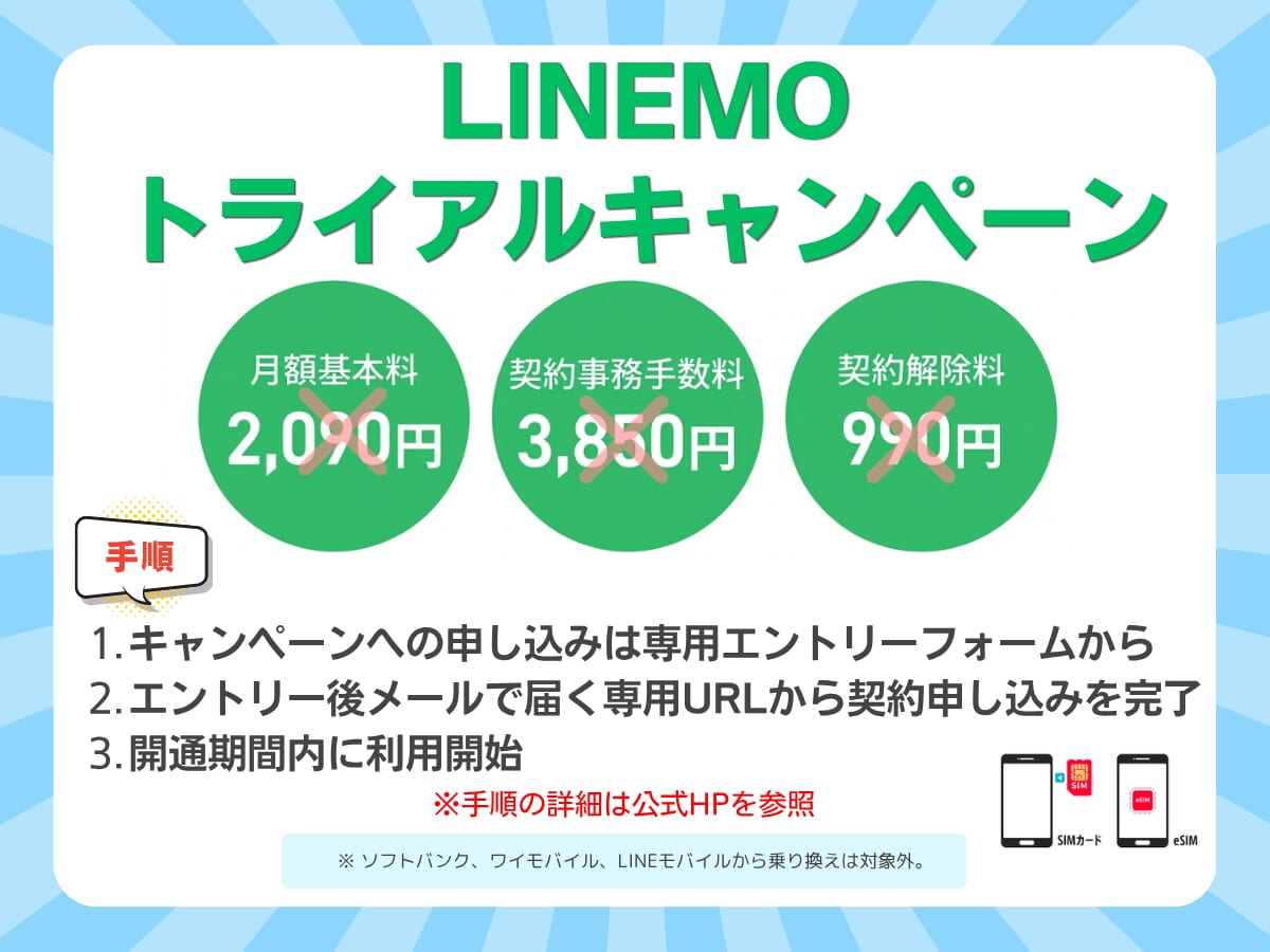 LINEMOトライアルキャンペーンの手順