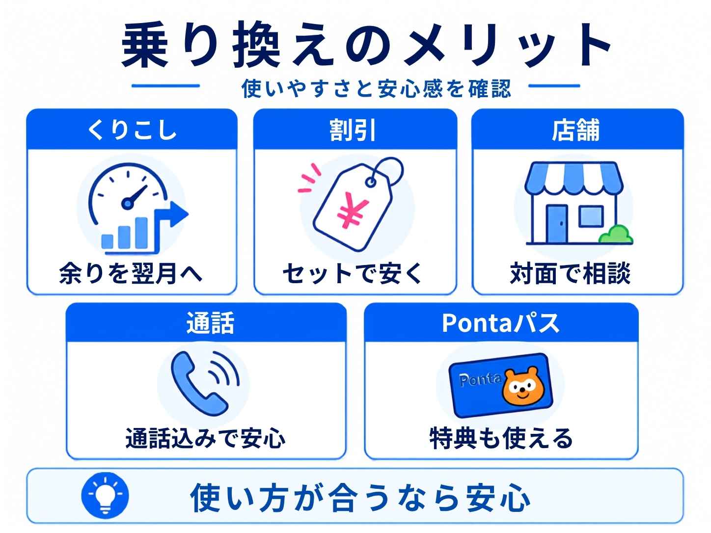 LINEMOからUQモバイルへ乗り換えるメリット5個