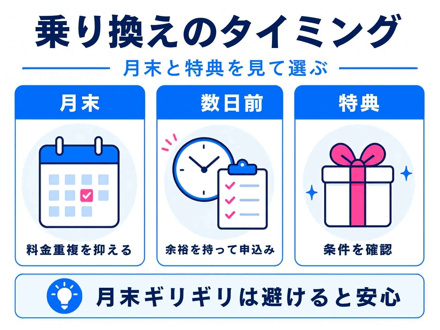LINEMOからUQモバイルに乗り換えるベストタイミングは?