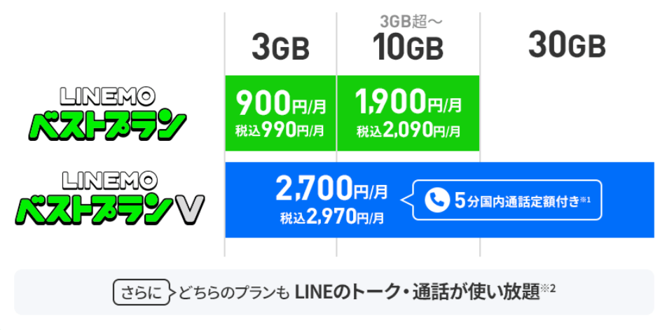 LINEMO料金表
