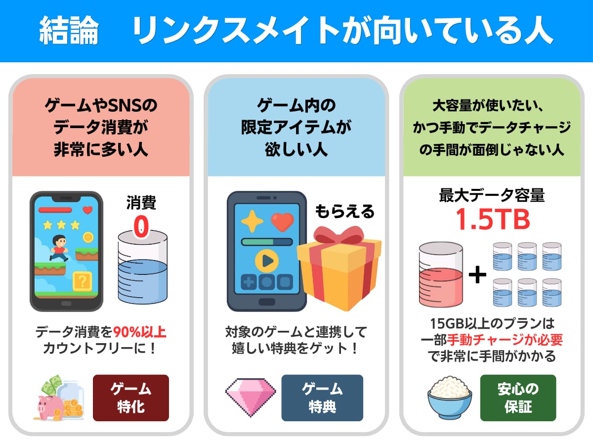 リンクスメイトの特徴まとめ