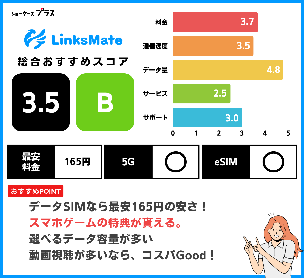 LinksMateのデータSIMを解説