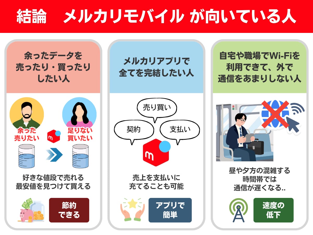 メルカリモバイルの特徴まとめ