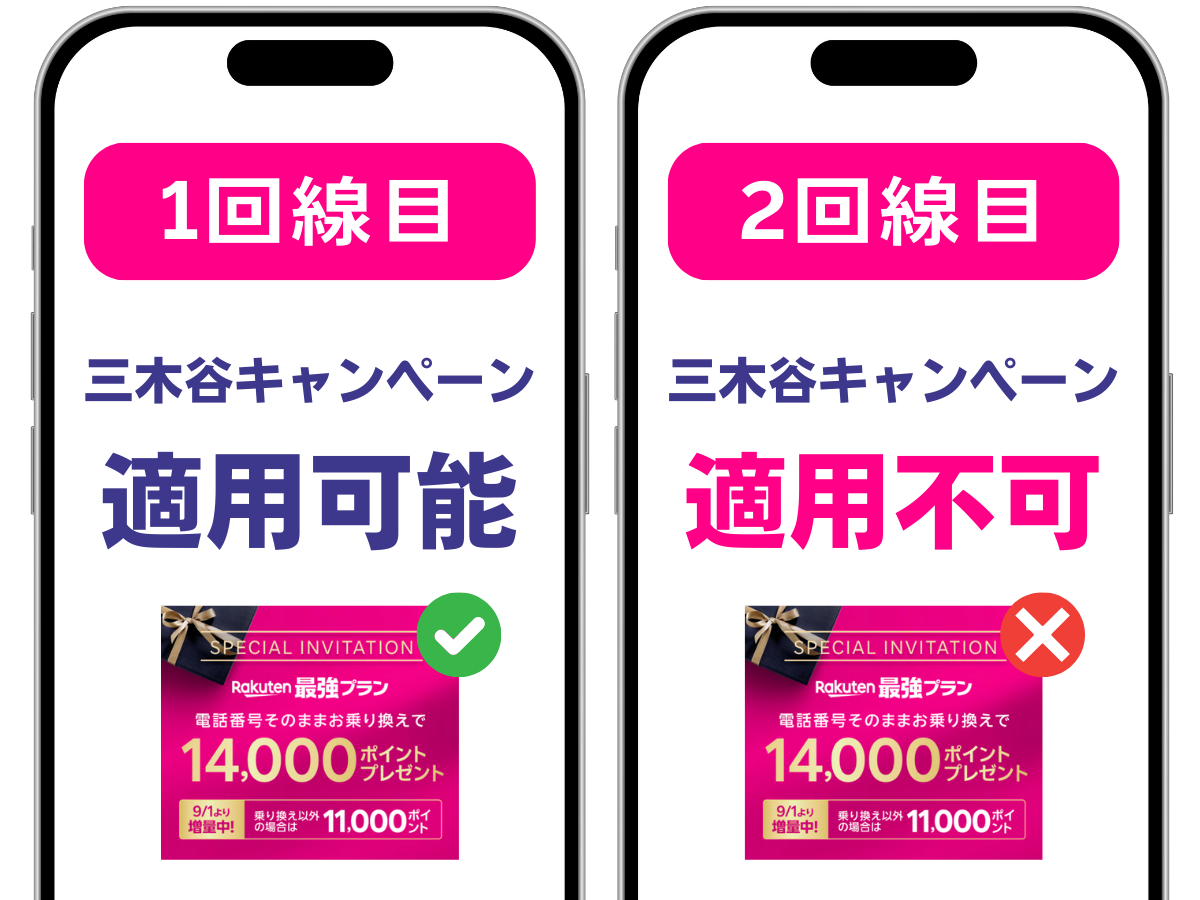 楽天モバイルの三木谷キャンペーンは2回目の利用ができないので注意！