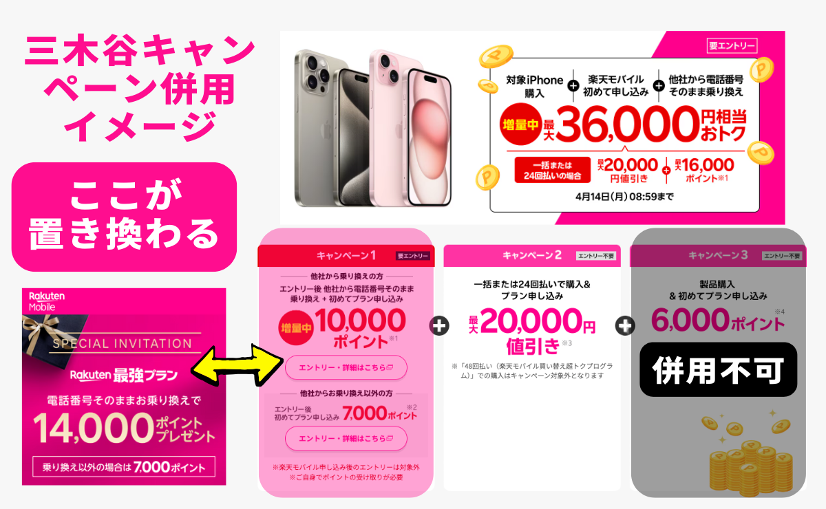 三木谷キャンペーンと他キャンペーンの併用を解説