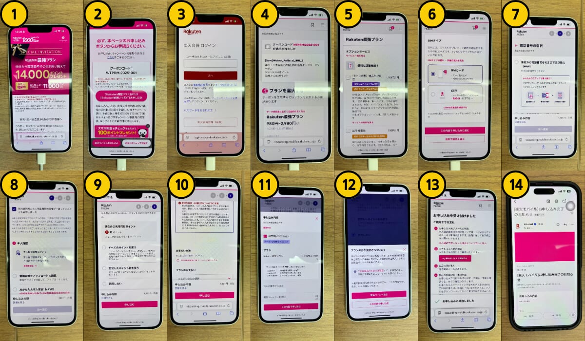 三木谷キャンペーンを実際に申し込んだ手順