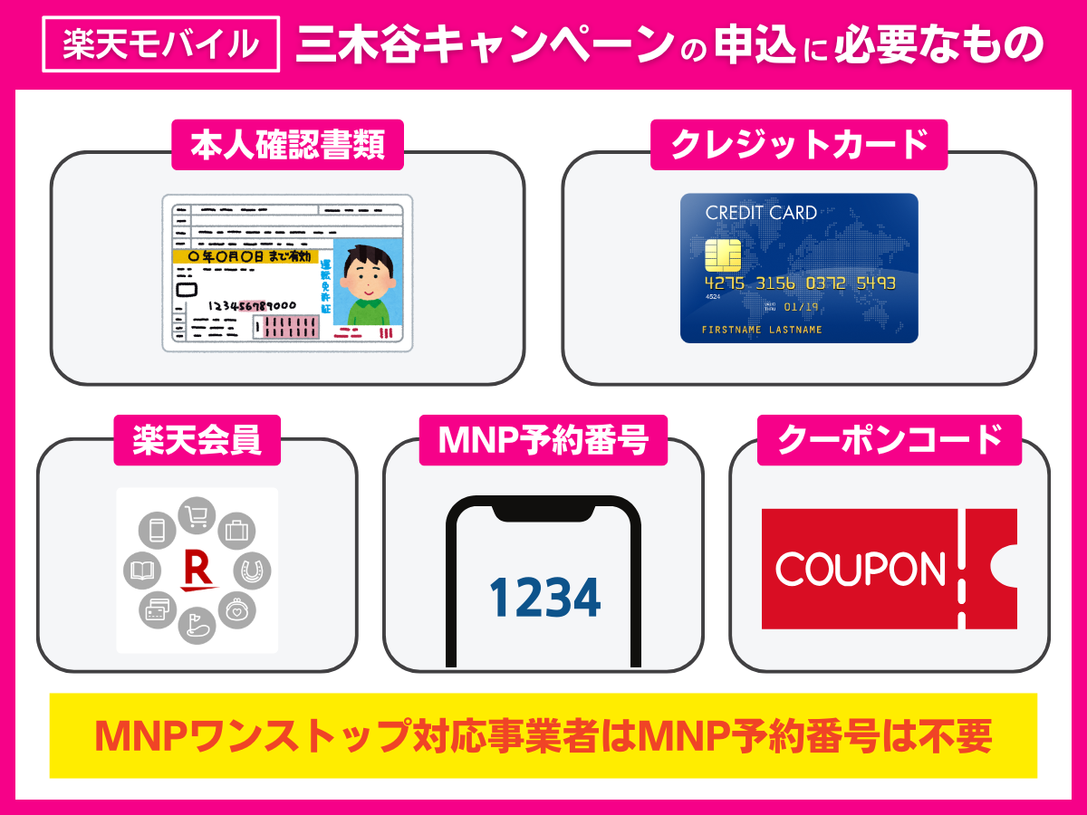 楽天モバイルの三木谷キャンペーン申し込みに必要なもの