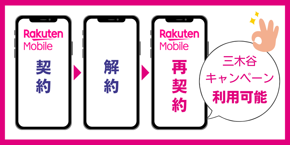 楽天モバイルの三木谷キャンペーンは再契約で利用可能