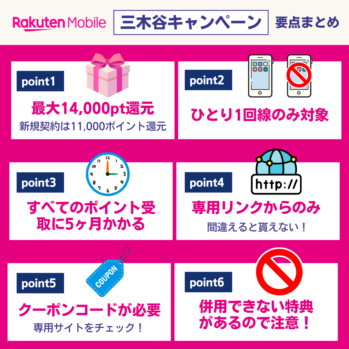 楽天モバイルの三木谷キャンペーンの要点まとめ