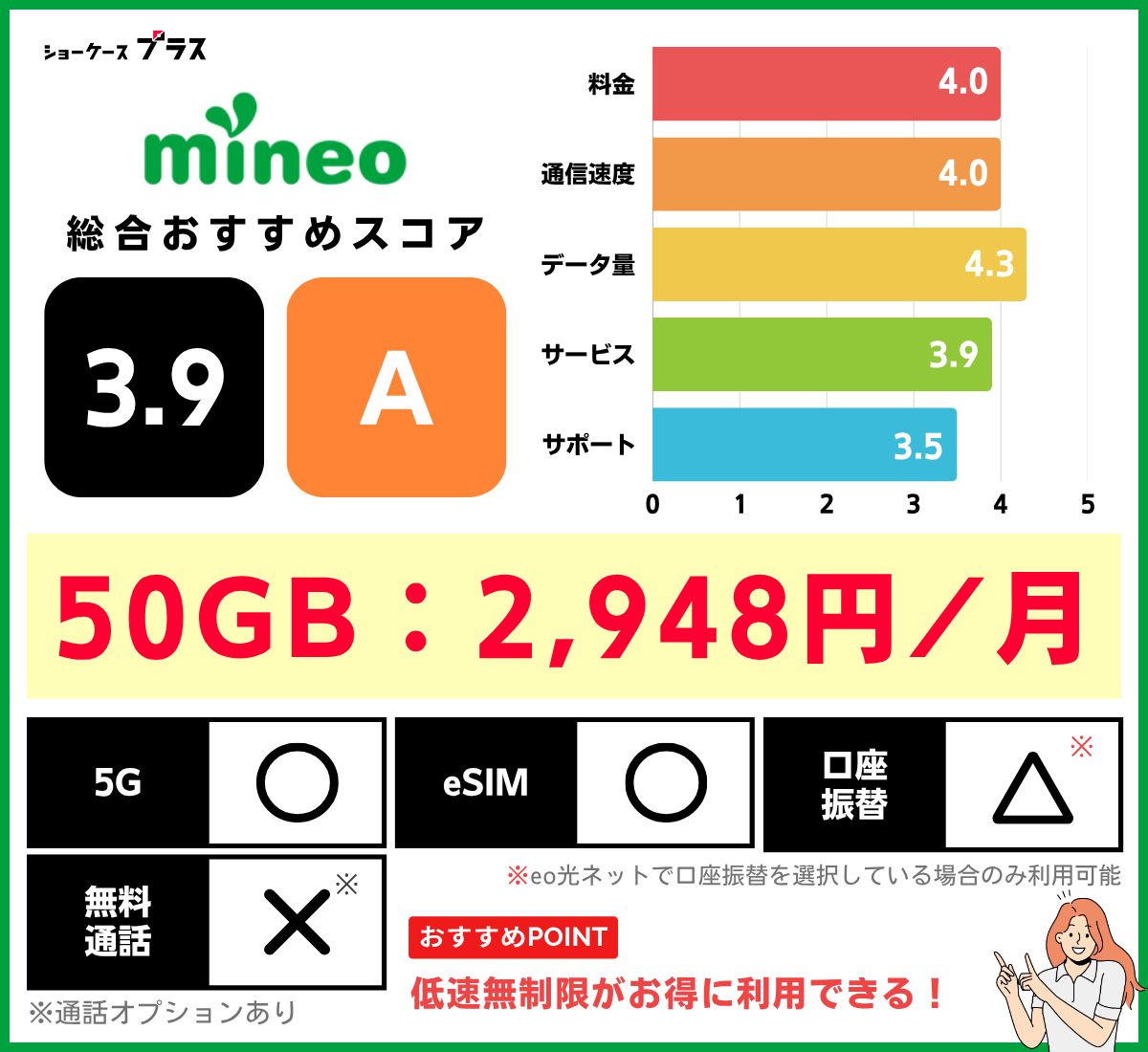 50GBの格安SIMおすすめランキング！mineoのレーティング