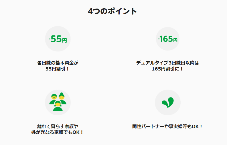 mineo家族割引