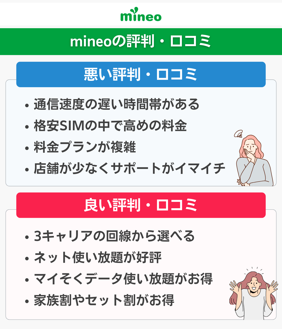 mineoの評判・口コミまとめ