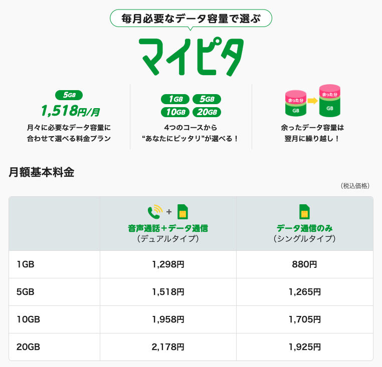 mineoの料金プラン「マイピタ」の詳細