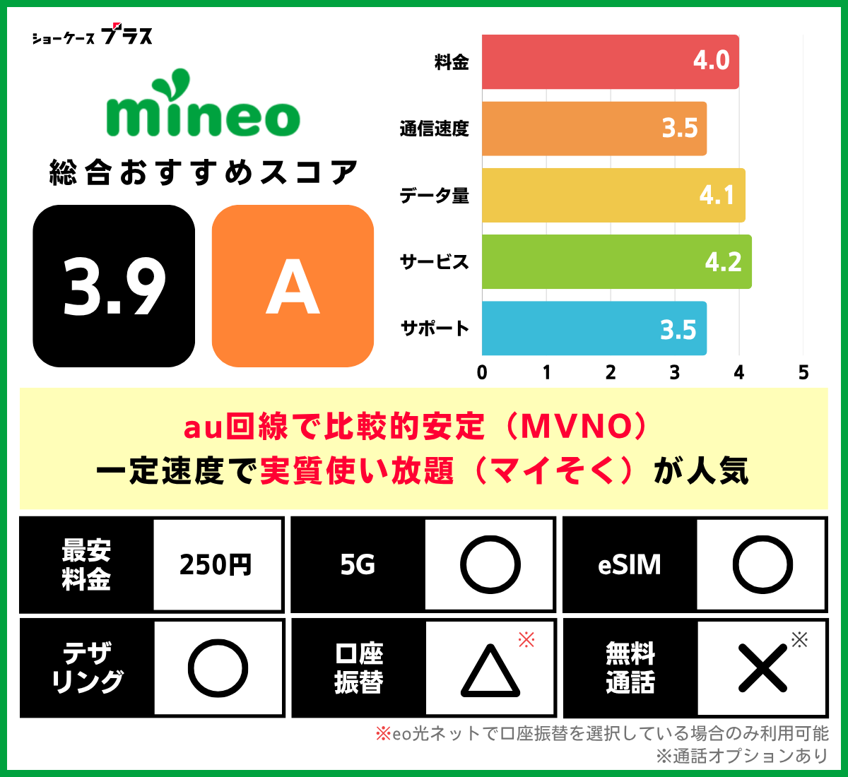 au回線の格安SIMおすすめ比較ランキング!mineoの基本情報とレーティング