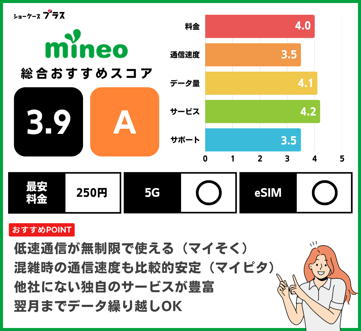 mineoのデータSIMを解説