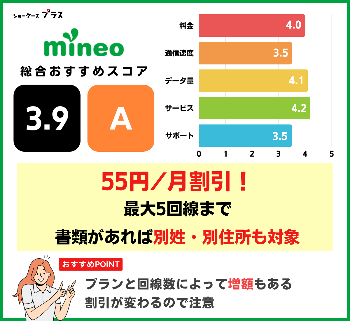家族割の格安SIMおすすめ!mineoの基本情報とレーティング