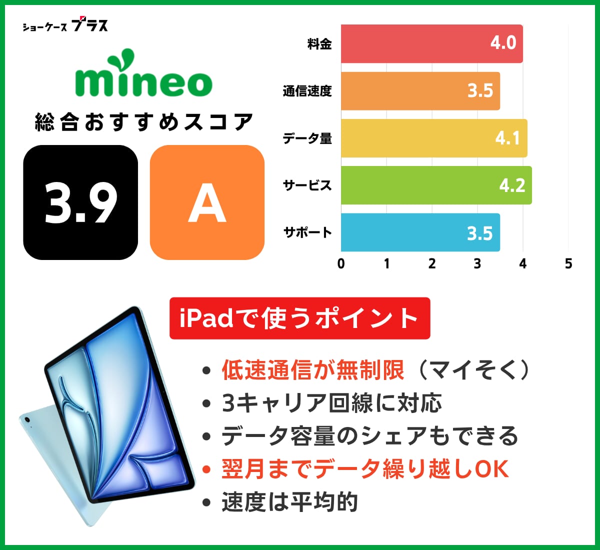 iPadにおすすめの格安SIM、mineoを解説