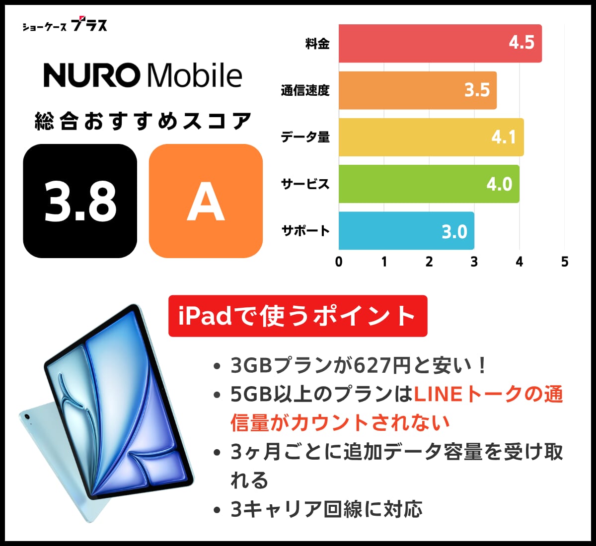 iPad向け格安SIMおすすめランキング！NUROモバイルの基本情報とレーティング