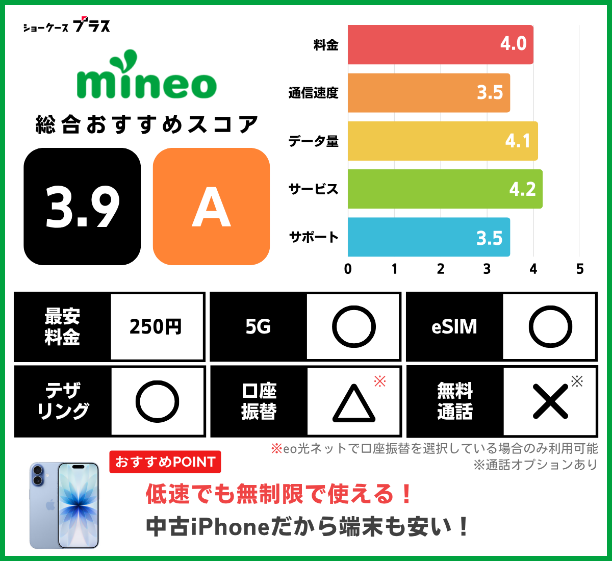 iPhone向け格安SIMおすすめランキング!mineoの基本情報とレーティング