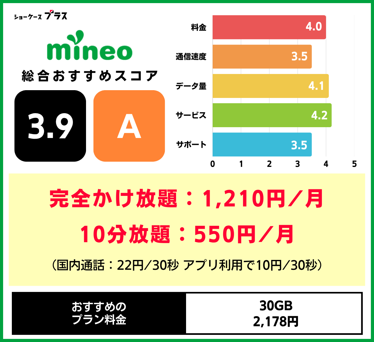 通話のみの格安SIMおすすめ!mineoの基本情報とレーティング