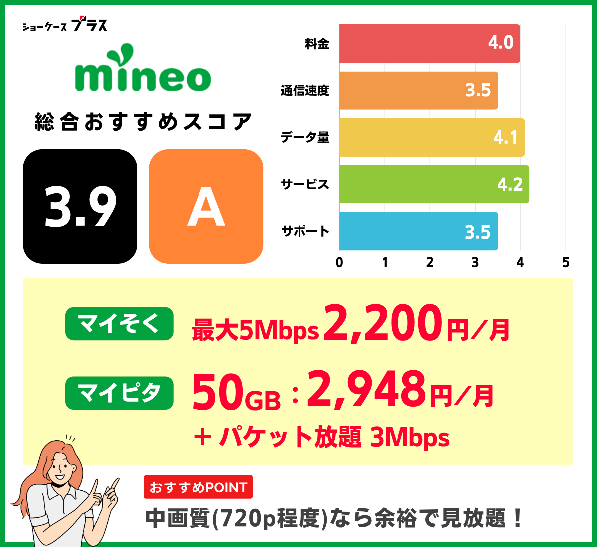 YouTubeがカウントフリーで見放題の格安SIMおすすめはmineo