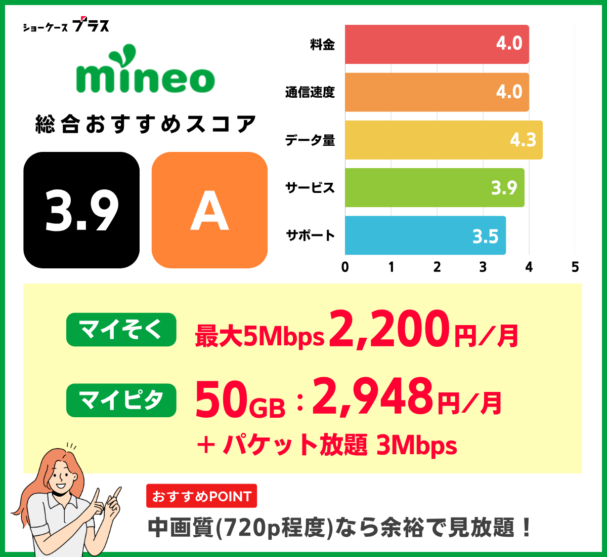 YouTube見放題の格安SIM・キャリアおすすめランキング!mineoを解説