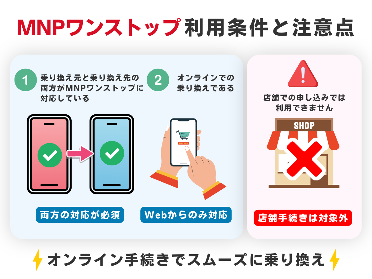 MNPワンストップの利用条件と注意点
