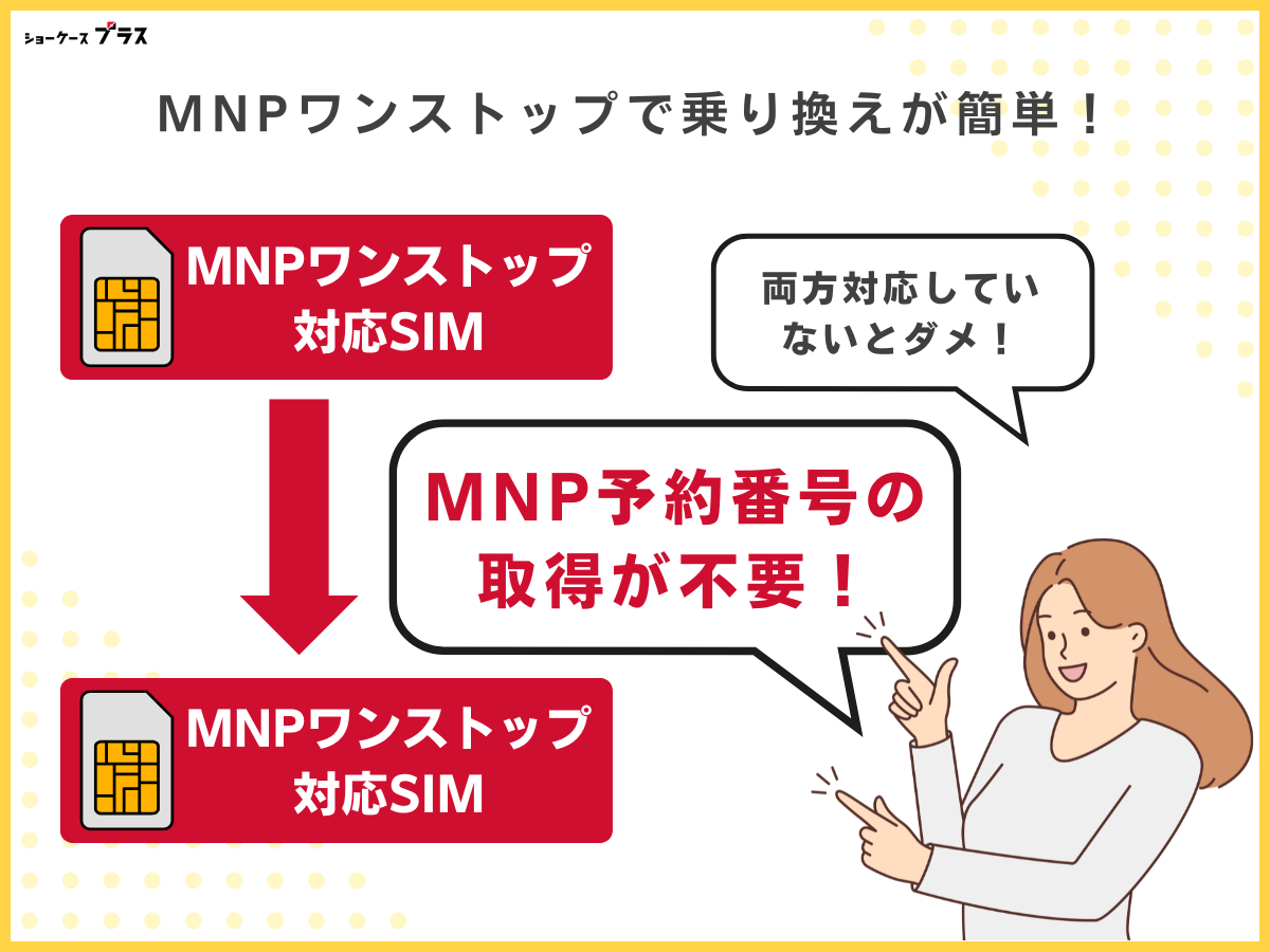 乗り換え元と乗り換え先が「MNPワンストップ」に対応していれば予約番号は不要