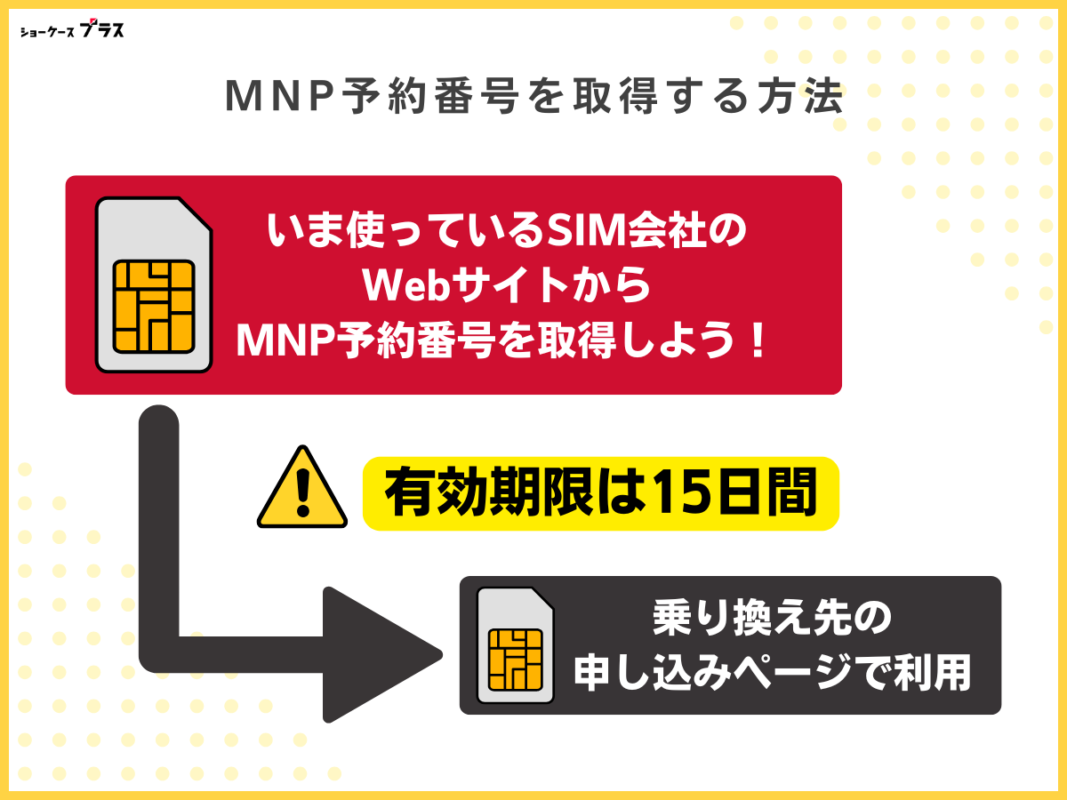 「MNPワンストップ」非対応の場合はMNP予約番号を取得する必要がある