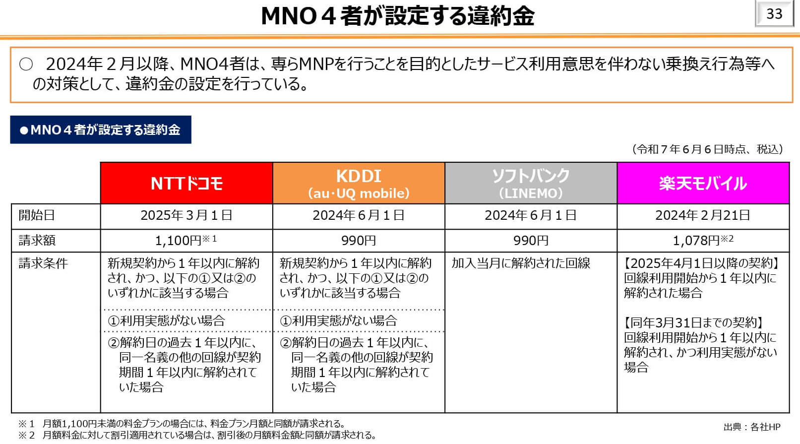 乗り換えにかかる違約金
