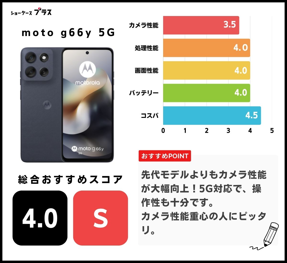 moto g66y 5Gの評価