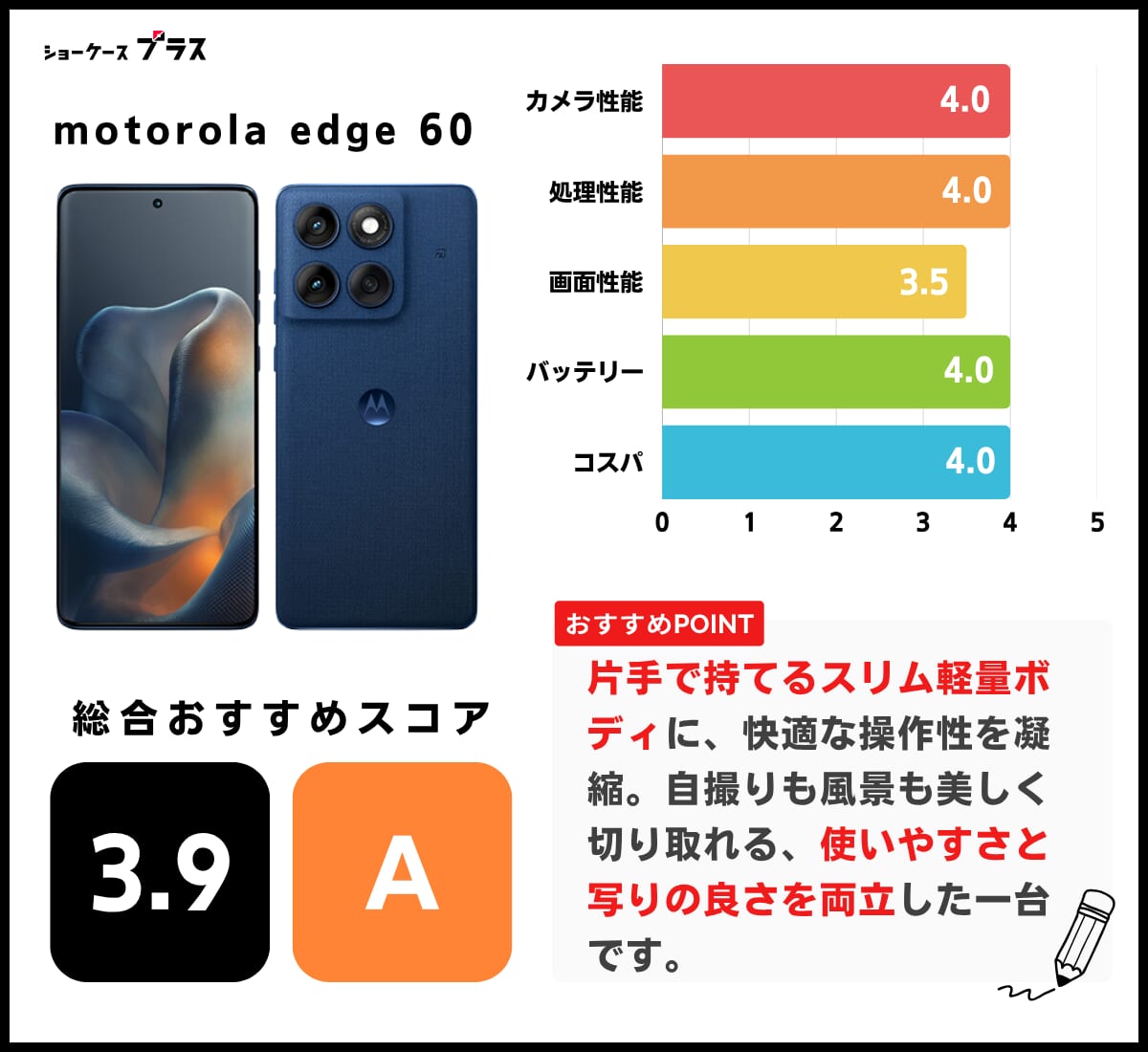 motorola-edge-60のレーティング