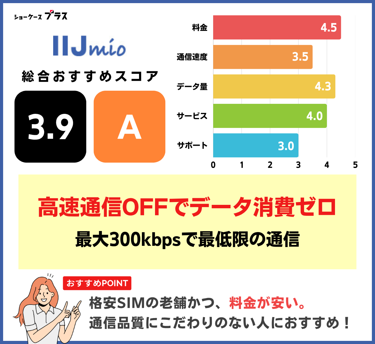 無制限でおすすめ!IIJmioのレーティングと基本情報