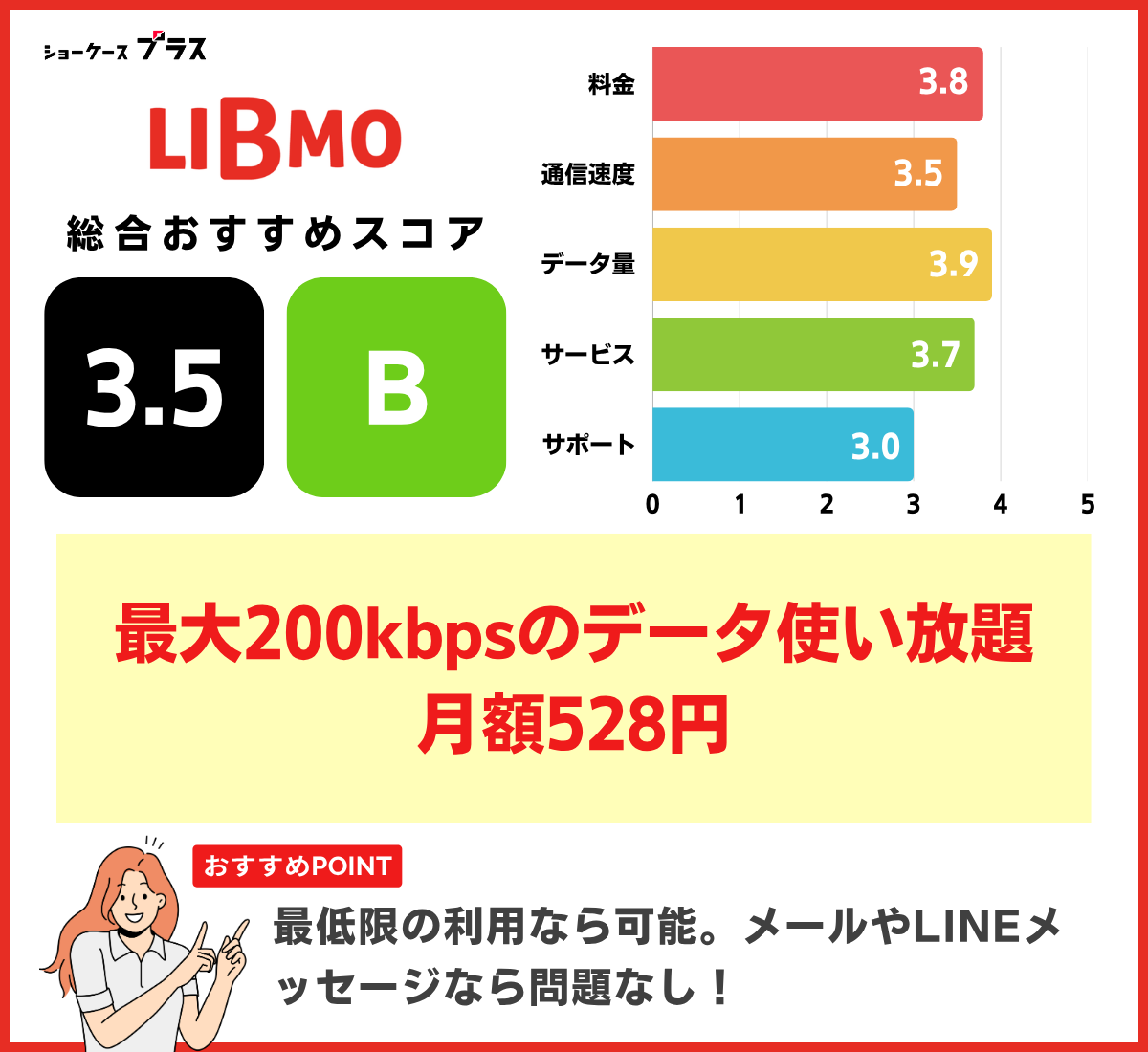 無制限でおすすめ!LIBMOのレーティングと基本情報
