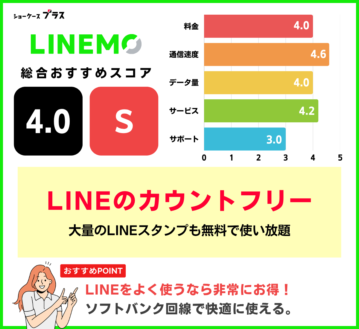 無制限でおすすめ!LINEMOのレーティングと基本情報