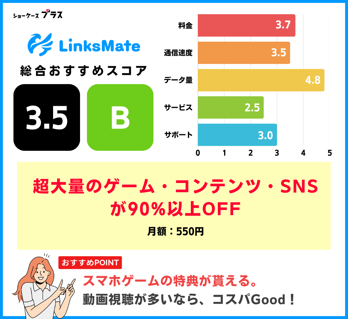 無制限でおすすめ!リンクスメイトのレーティングと基本情報