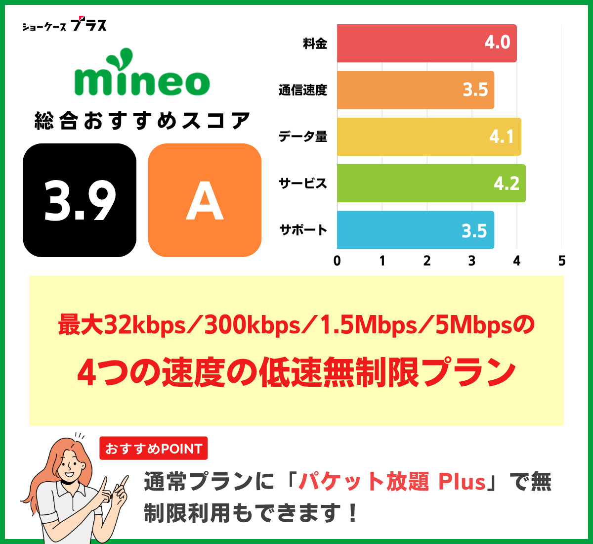 無制限でおすすめ!mineoのレーティングと基本情報