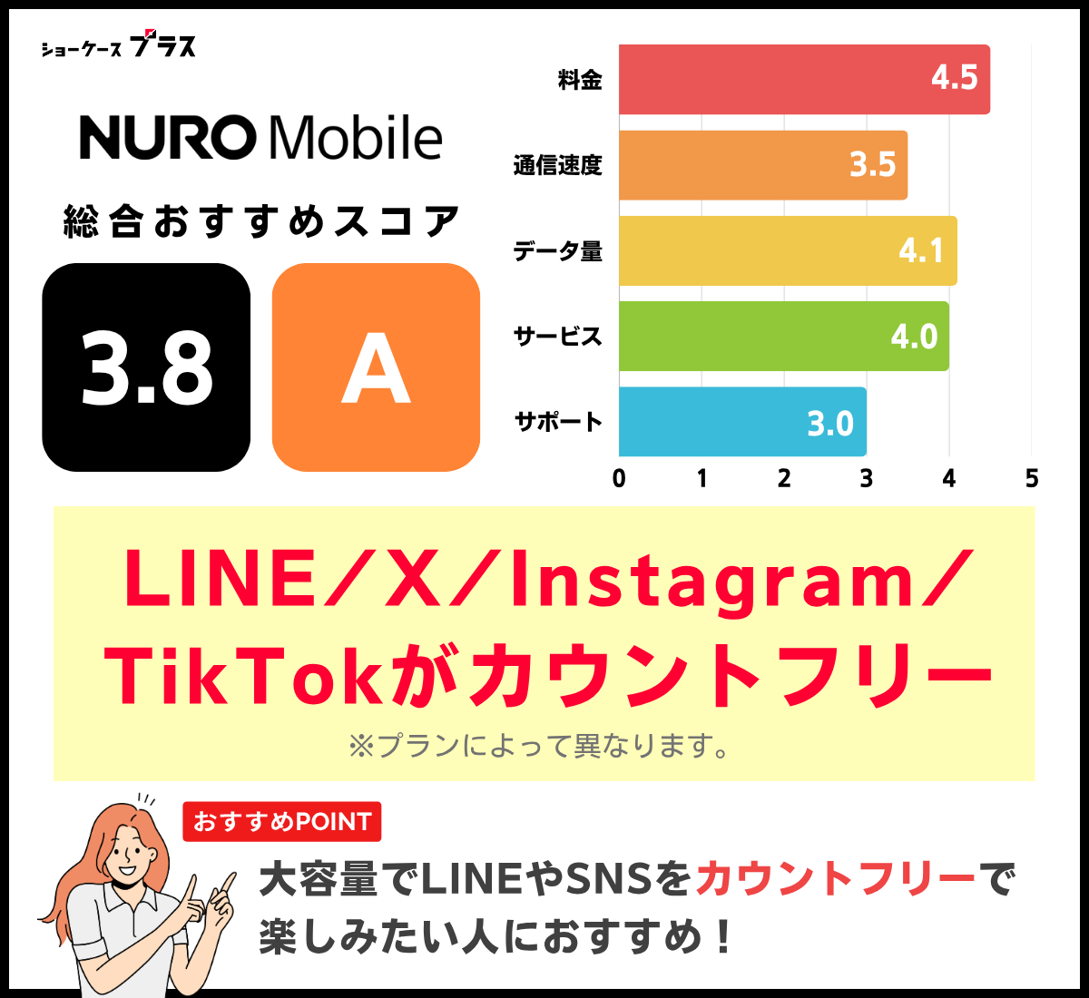 無制限でおすすめ!NUROモバイルのレーティングと基本情報