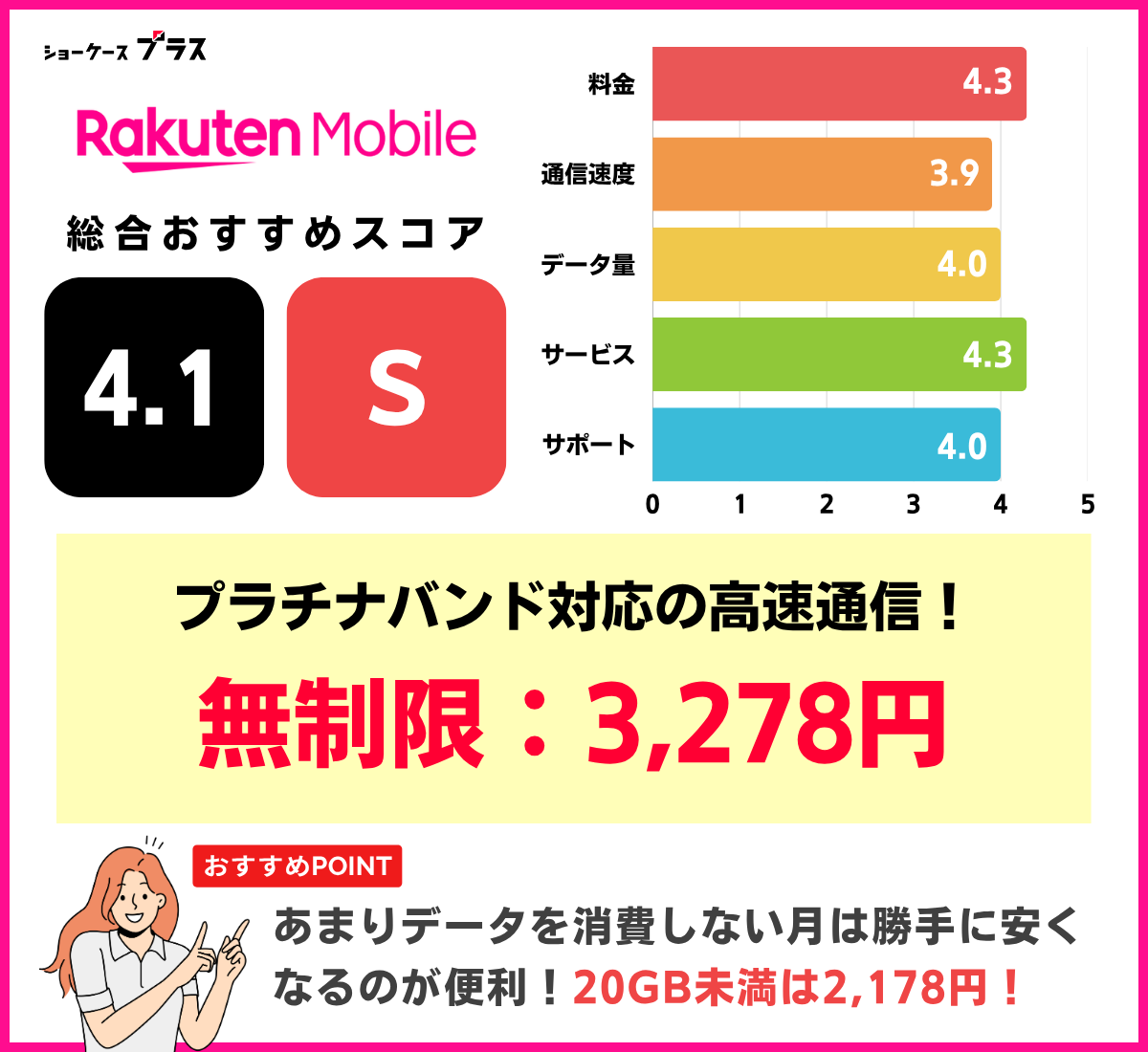 無制限でおすすめ!楽天モバイルのレーティングと基本情報
